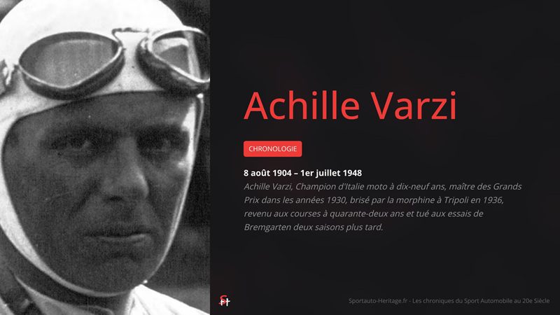 Chronologie Achille Varzi 1904-1948